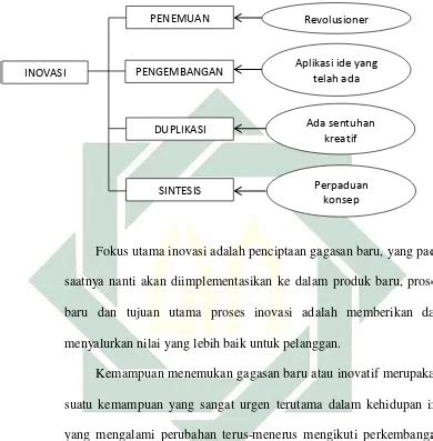 Kepercayaan Diri Kerangka Teori Kajian Teoritik A Penelitian