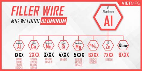 MIG Welding Aluminum How To Weld Like A Pro 2021