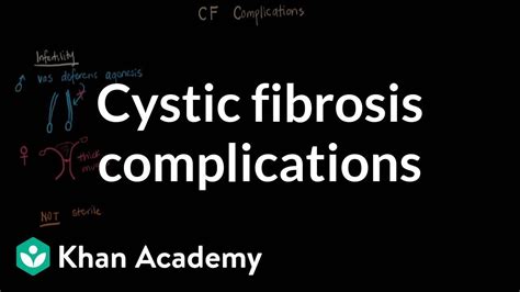 Cystic fibrosis complications | Respiratory system diseases | NCLEX-RN ...