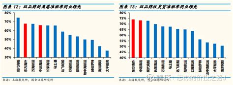 航运周期之王——中远海控企业分析 一、公司背景分析1、业务概要1）集装箱航运业务 中远海控 主要通过全资子公司中远海运集运和间接控股子公司