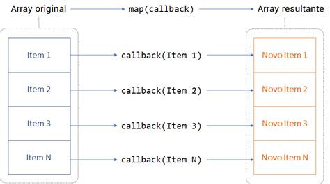 JavaScript Map Mapeando Elementos De Um Array DevMedia