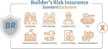 What Are Builder S Risk Policy Extensions Farmer Brown Insurance