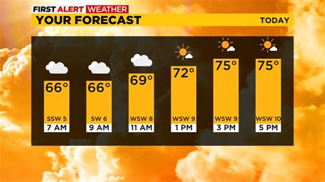 Ron Smiley 😄 On Twitter Rt Kdka Weather Morning Rain Is Moving On