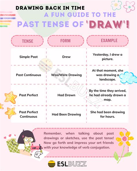 Mastering English Grammar The Correct Past Tense Of Draw Explained