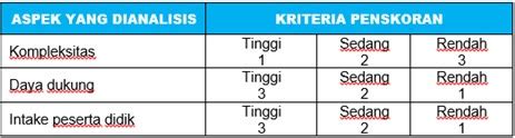 Cara Menghitung Nilai Kkm Standar Ketuntasan Minimal Blog Ilmu