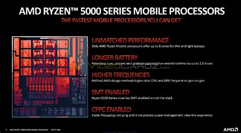 AMD Announces Zen 3 Based 'Cezanne' Ryzen 5000 Mobility Series Processors