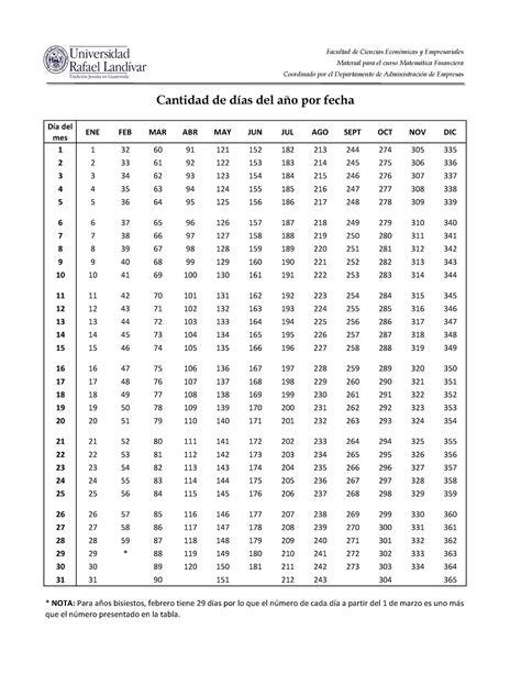 Tabla número de días del año Facultad de Ciencias EconÛmicas y