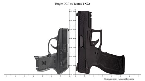 Ruger LCP Vs Taurus TX22 Size Comparison Handgun Hero