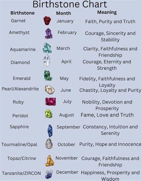 Birthstone Chart🔥Astrology and zodiac signs | Birth stones chart, Birthstones meanings, Birthstones