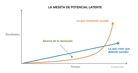 El Motivo Del Fracaso Del Marketing En Las Empresas Trist N El Segui