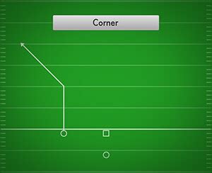 corner | Best Flag Football Plays