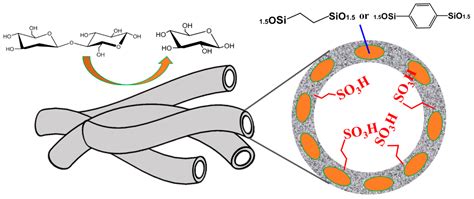 Cellobiose Structure