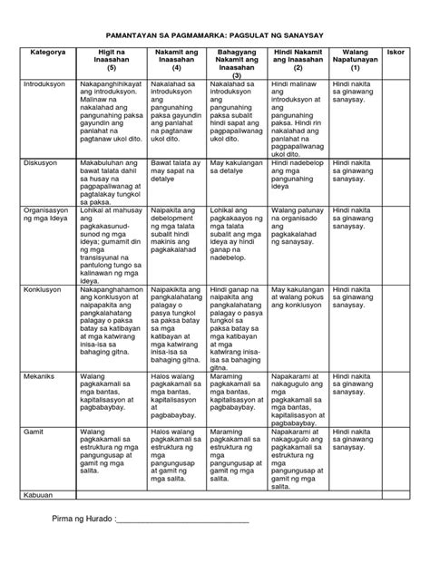 Rubrics Pamantayan Sa Pagsulat Ng Sanaysay Pagsulatizen