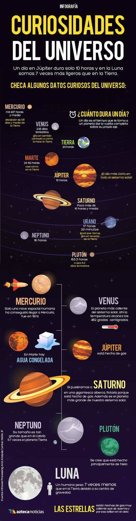 Curiosidades Del Universo Infografia Mx Curiosidades Del Universo