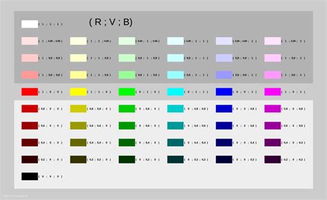 Comprendre Les Codes Couleurs Rvb Tsv Html Rocoujama