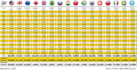 Gold in Various Currencies – Chart of the Week | BMG