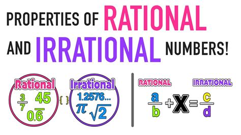 Properties Of Rational And Irrational Numbers Explained Youtube