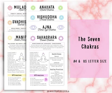 Chakras Guide Chakras Cheat Sheets Chakra Healing Grimoire Etsy