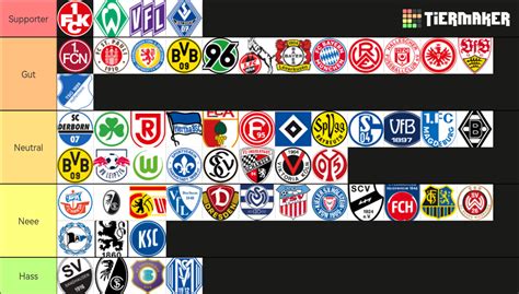 Bundesliga, 2 Bundesliga, 3 liga Tier List (Community Rankings) - TierMaker