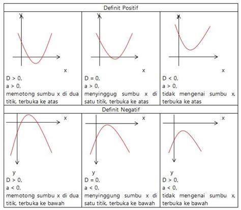 Persamaan Grafik Fungsi Kuadrat Ruang Ilmu