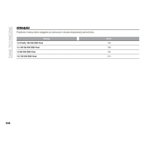 Fiat Tipo 4d od 2020 Radio Instrukcja Obsługi