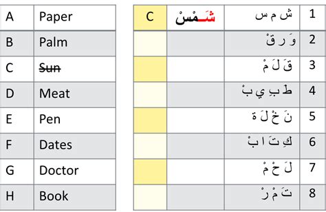 Arabic Vowels Chart