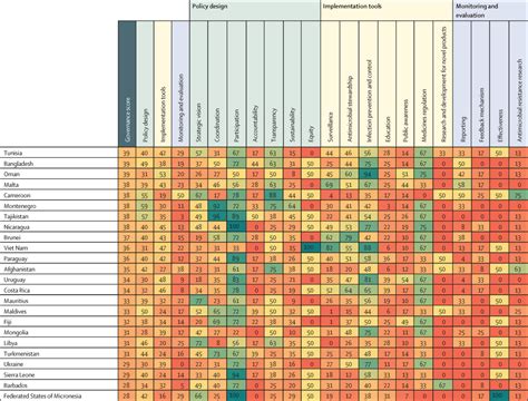 Measuring The Global Response To Antimicrobial Resistance 202021 A