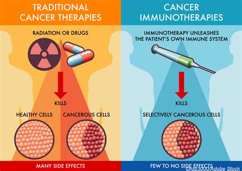 ESMO New Targeted Agent Active In Solid Tumors Physician S Weekly