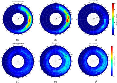 Remote Sensing Free Full Text Evaluation Of The Mid Latitude