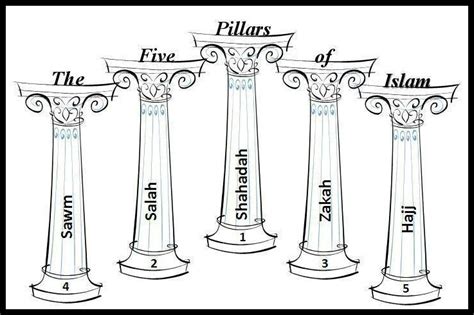 Our Islam Info The Five Pillars Of Islam