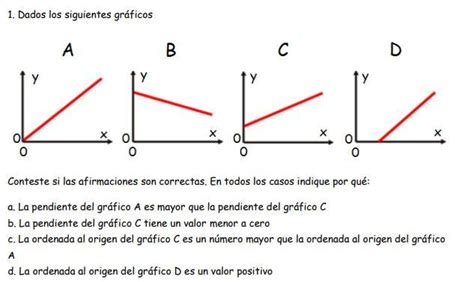 Dados los siguientes gráficos Brainly lat