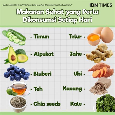 10 Makanan Sehat Yang Harus Dikonsumsi Setiap Hari