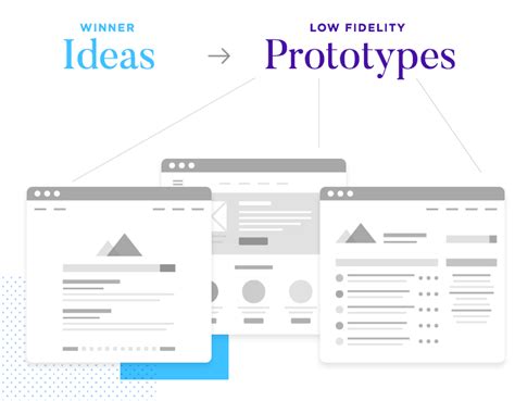 The design thinking process for better UX - Justinmind