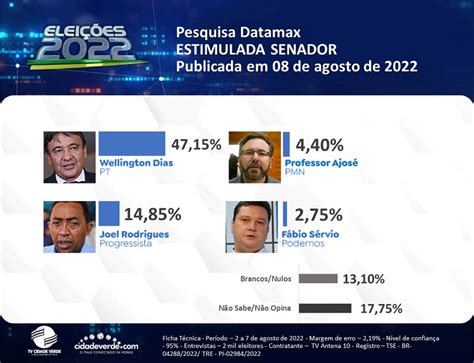 Sai Nova Pesquisa Datamax Para O Governo Senado E Presidência Da