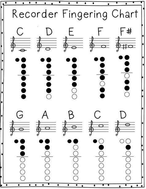 notes on recorder chart Recorder fingering