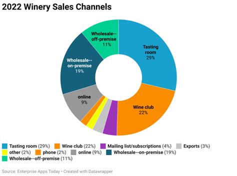 Wine Industry Statistics 2024 By Facts and Trends