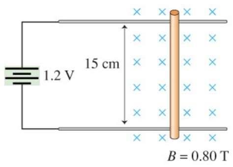 Solved A Device Called A Railgun Uses The Magnetic Force On Chegg