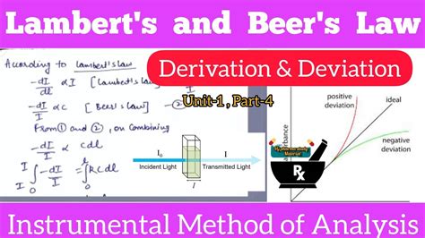 Lamberts And Beers Law Derivation And Deviation Instrumental