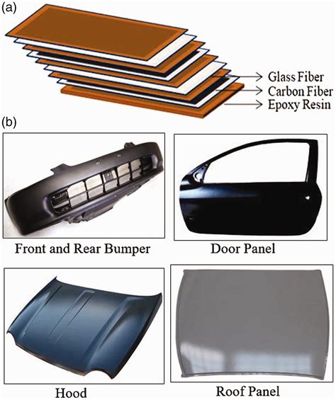 Hybrid Composites For Automotive Applications A Review B