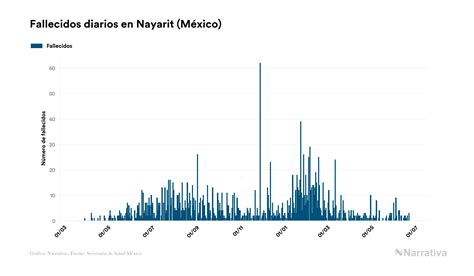 Nayarit Registra 12556 Contagios Y 1871 Fallecimientos Desde El Inicio De La Pandemia Infobae