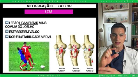 Lesão Do Lcm Ligamento Colateral Medial Anatomia Daniel Bohn Youtube