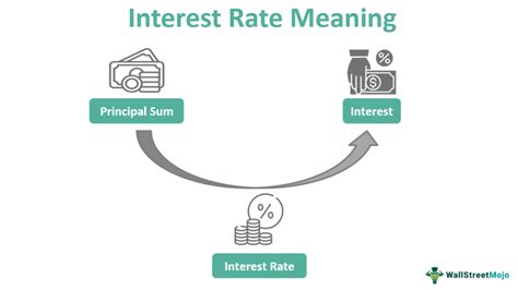 Interest Rate What Is It Formula Vs Apy Risk