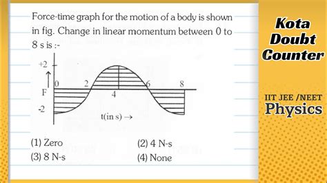 Force Time Graph For The Motion Of A Body Is Shown In Fig Change In