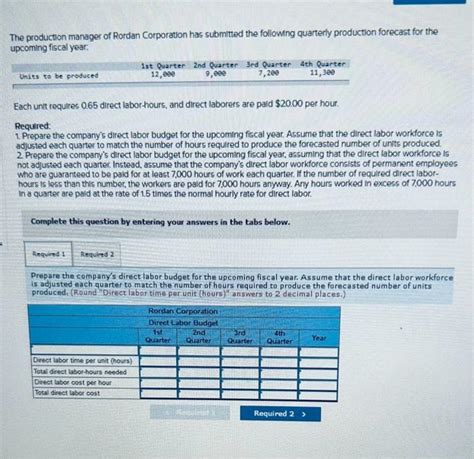 Solved The Production Manager Of Rordan Corporation Has Chegg