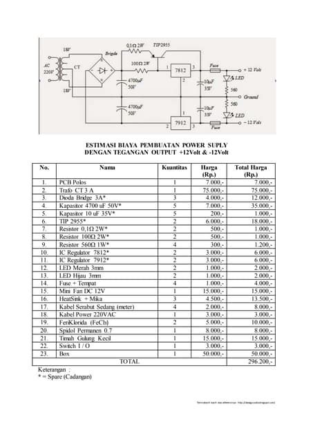 Estimasi Biaya Pdf