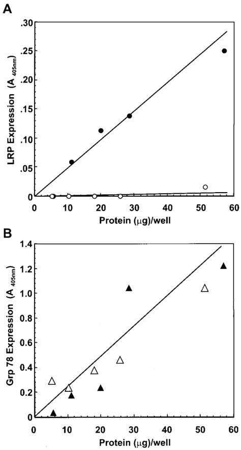 Ca 2 I Changes In 2 M Stimulated Fura 2am Loaded Cells A