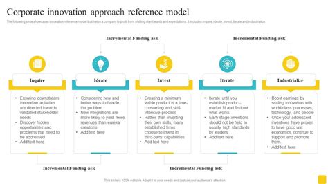 corporate innovation approach reference model inspiration