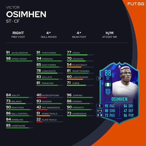 Fifa 23 Fut 23 Dme Guia Osimhen Potm Preços Jogadores E Passo A