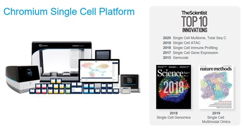 10x Chromium X价格 品牌 10x Genomics 丁香通官网