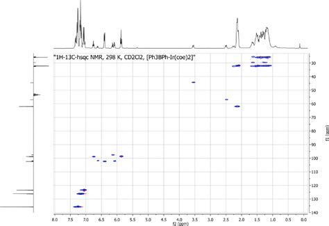 Figure S10 1 H 13 C Hsqc Nmr Spectrum Of 2 In Cd 2 Cl 2 At 298 K Download Scientific Diagram